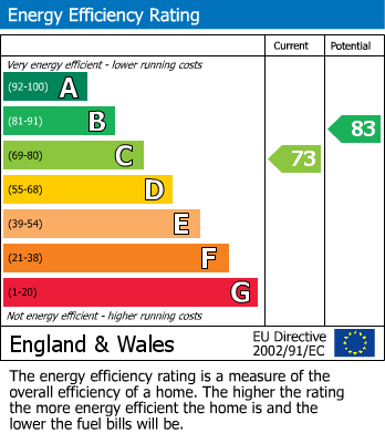 EPC Graph for Jacksdale, Nottingham