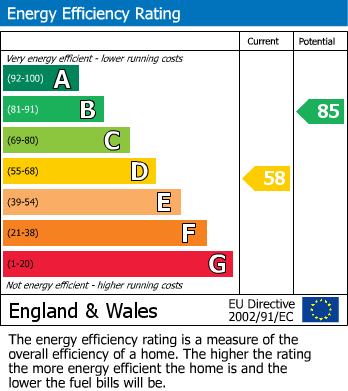 EPC Graph for Vernon Street, Ilkeston, Derbyshire