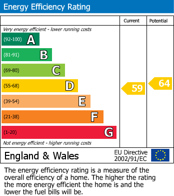 EPC Graph for Watnall, Nottingham